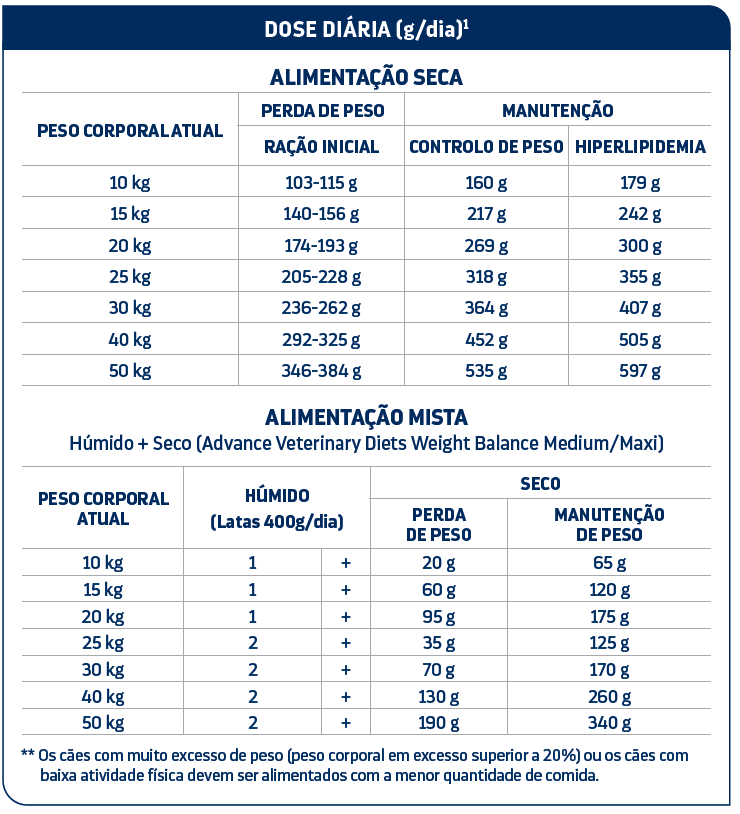 table_dosage_weight_balance_medium_maxi
