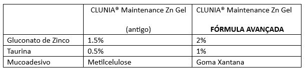 clunia_zn_maitnance_concentracoes_antigo_novo
