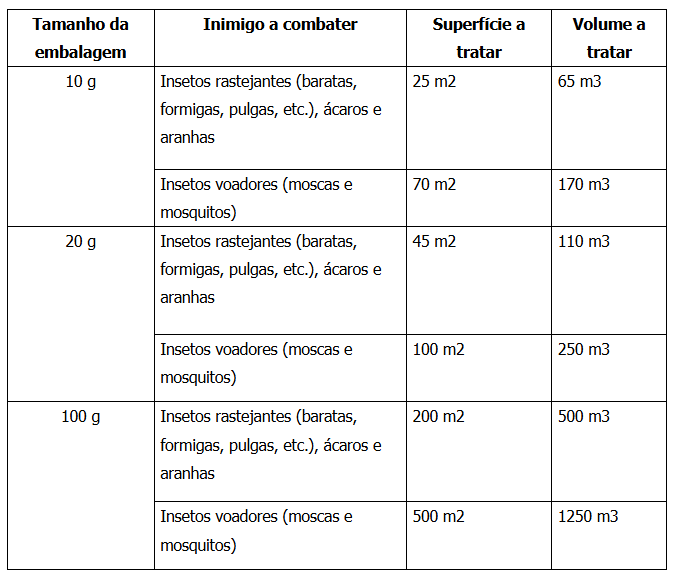 dobol_tabela_area_atuacao