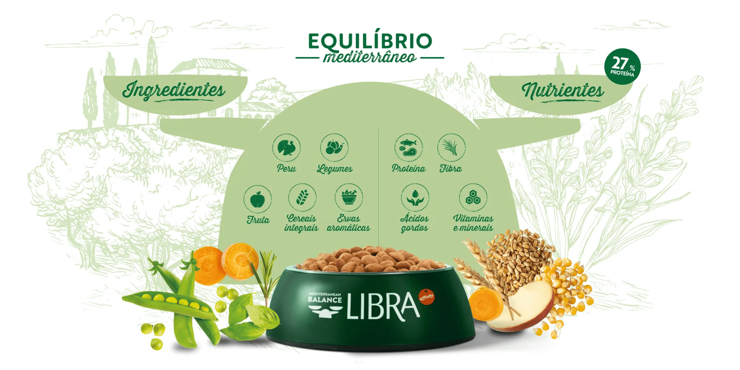 Libra Cão Adulto - Frango