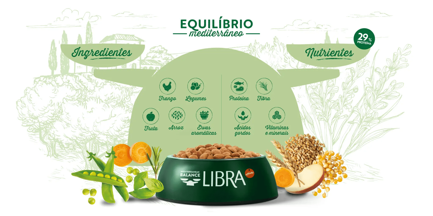 Libra Gatinho Kitten - Frango