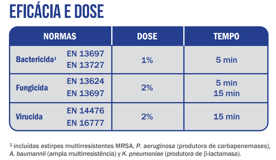 limospetol eficacia_dose