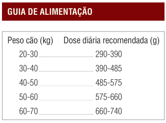 petza_cao_adulto_borrego_dosagem
