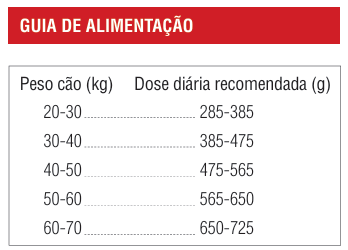 petza_adult_chicken_dosage