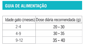 Dosis de pollo para gatos adultos de petza