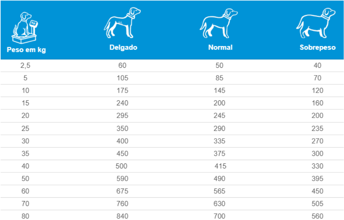 specific_ckd_dosagem_hydrolised