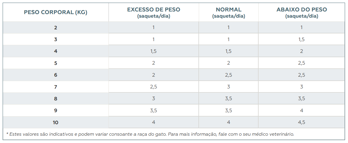 dosis exclusiva húmeda