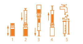 urpeo_gel_image_dosage